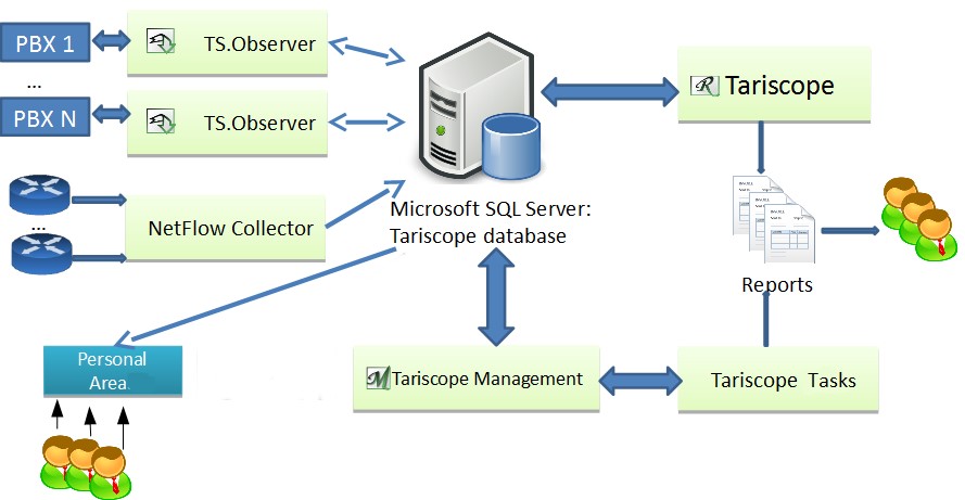 Tariscope Enterprise