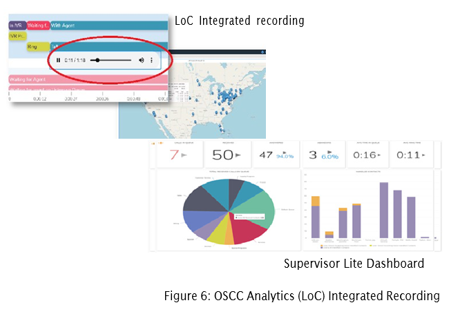 OSCC Analytis (LoC) Product Suite