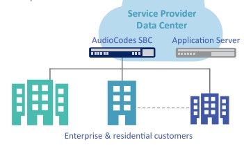 AudioCodes Service Provider SBCs