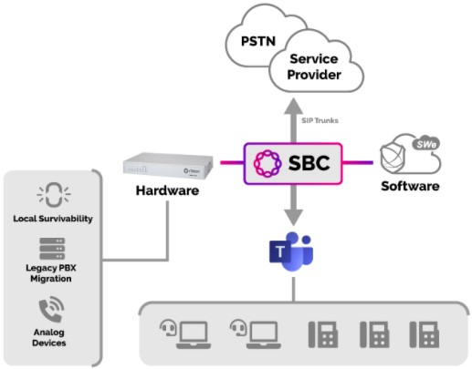 Platan: IP DECT systems for Platan PBX Servers and IP PBXs