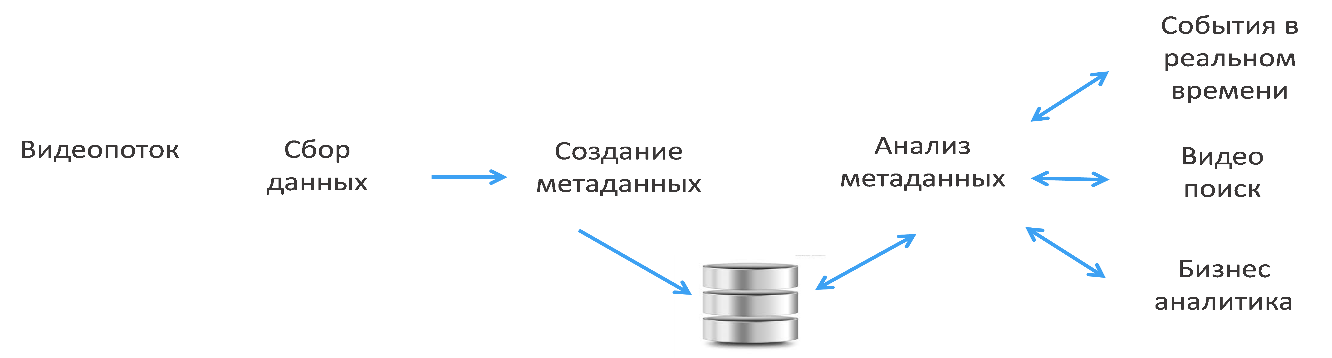 Системы видеонаблюдения