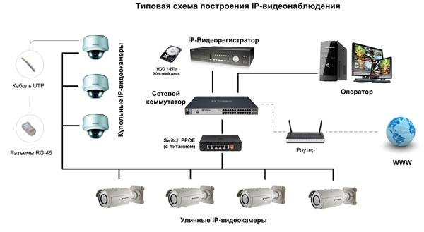 Системи відеоспостереження