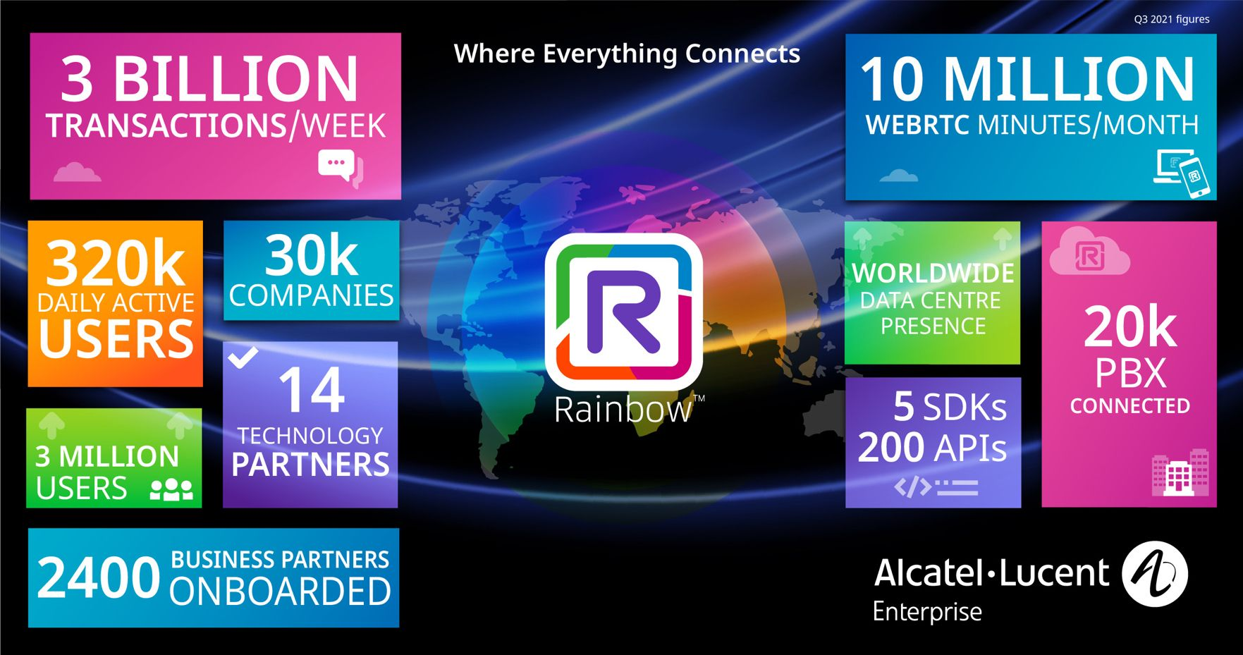 Rainbow от Alcatel-Lucent Enterprise
